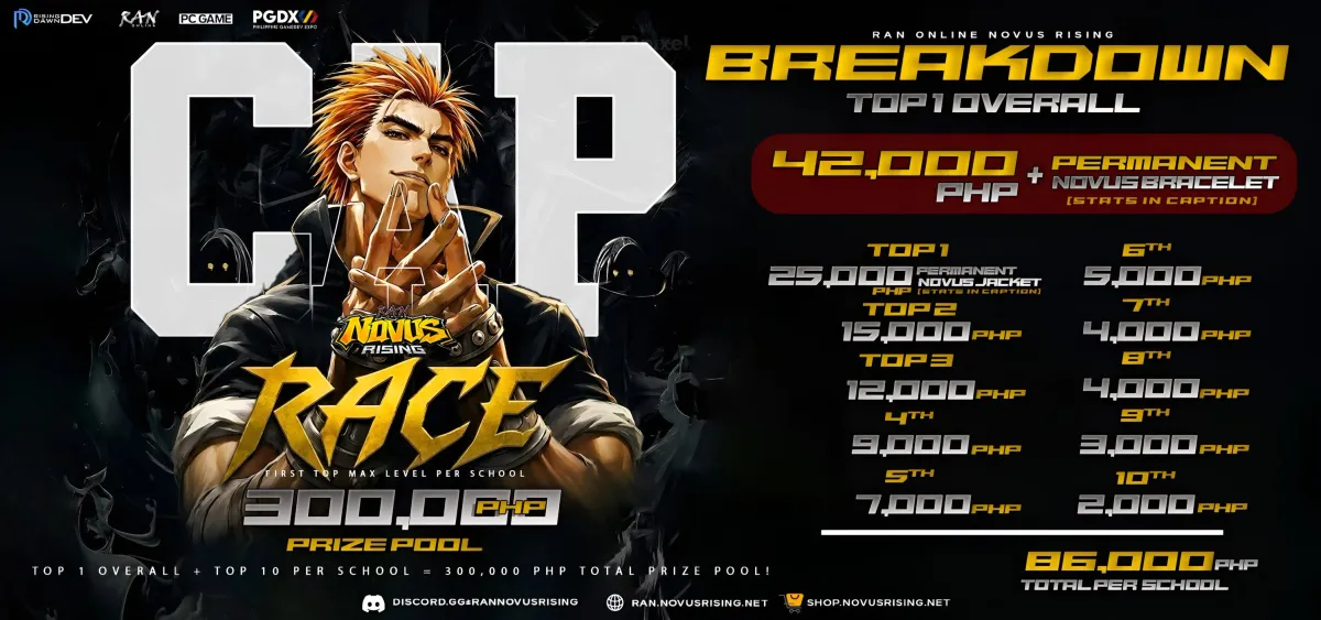 300K Prizepool Cap Race · Ran Online · Novus Rising